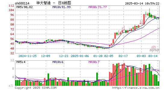 华大智造