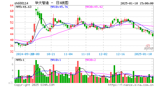 华大智造