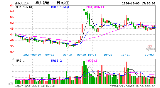 华大智造