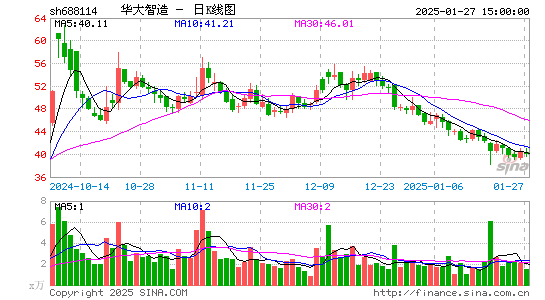 华大智造