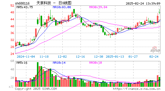 天奈科技