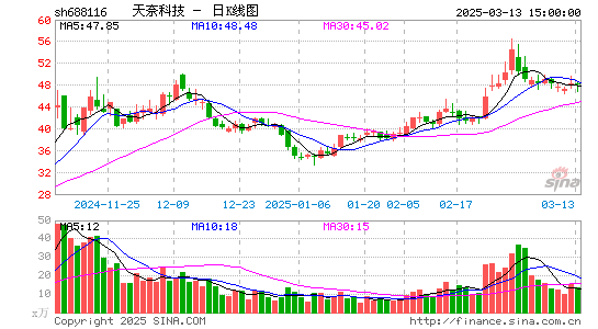 天奈科技