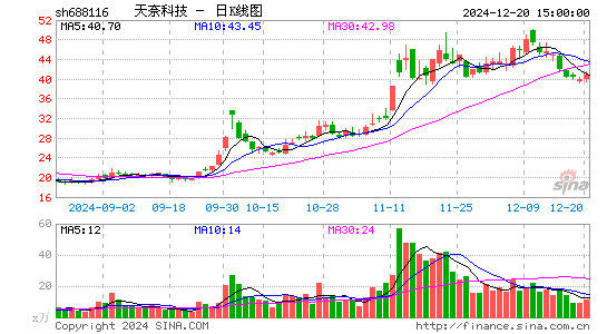 天奈科技