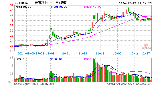 天奈科技