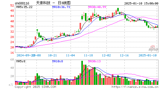 天奈科技