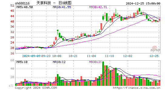 天奈科技