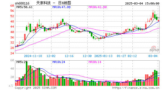 天奈科技