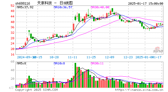 天奈科技