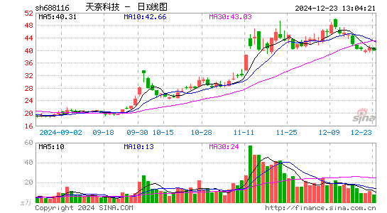 天奈科技