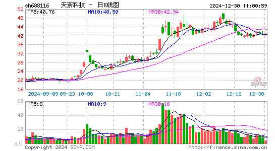 天奈科技