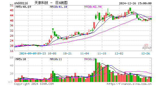 天奈科技