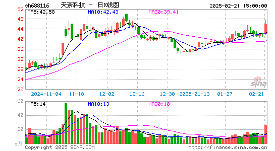 天奈科技