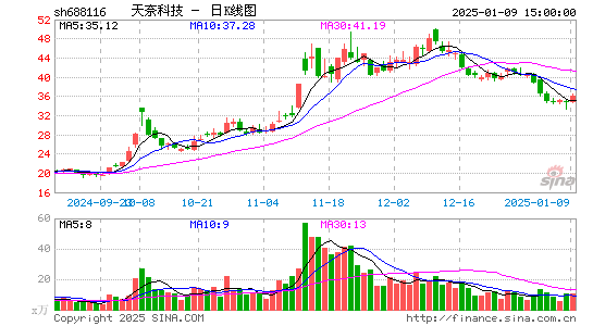 天奈科技