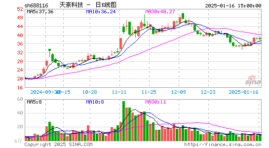 天奈科技