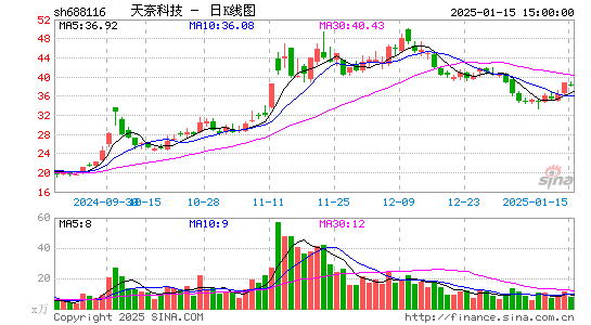 天奈科技