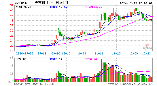 天奈科技