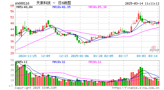 天奈科技