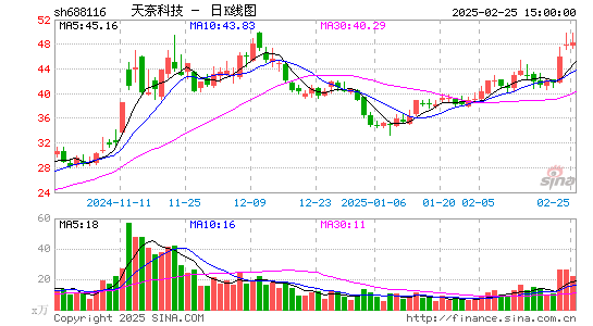 天奈科技