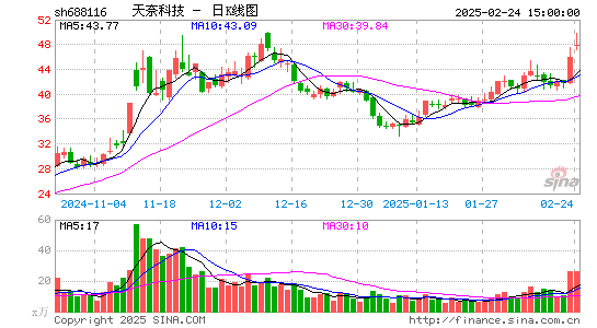 天奈科技