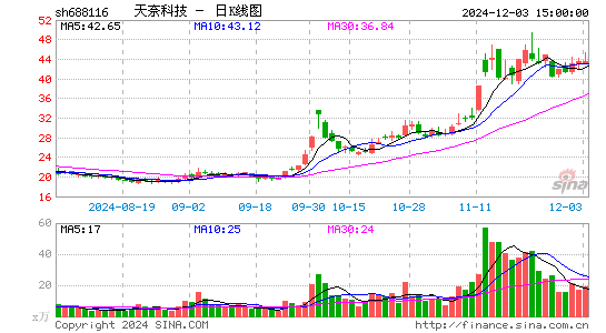 天奈科技