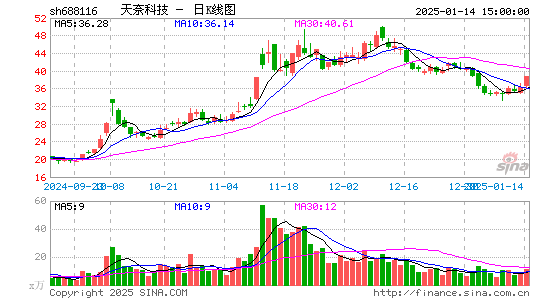 天奈科技