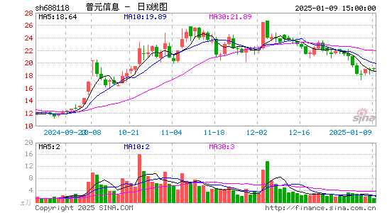 普元信息