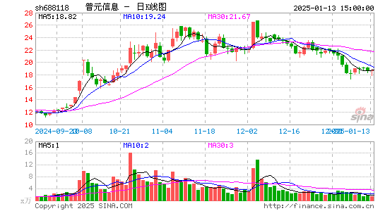 普元信息