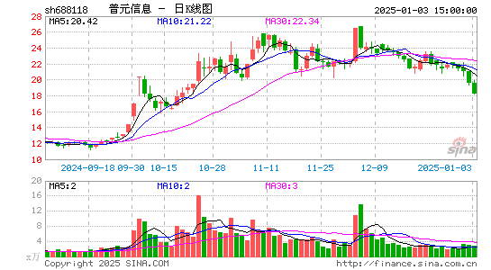 普元信息