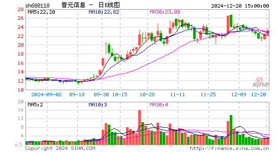 普元信息