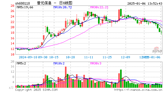 普元信息