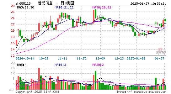 普元信息