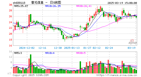 普元信息