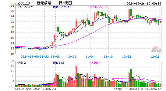 普元信息