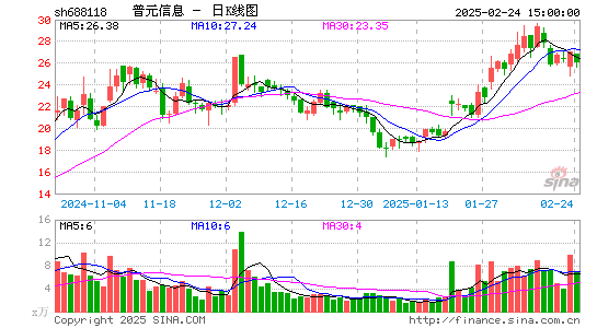 普元信息