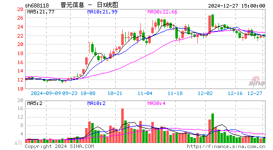 普元信息