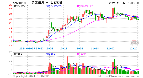 普元信息