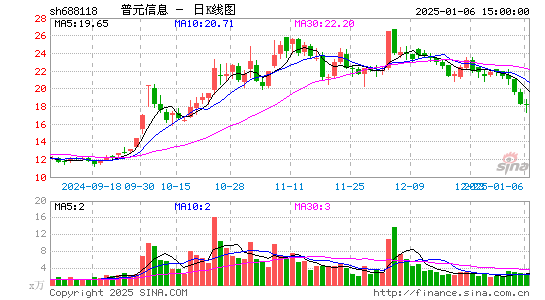 普元信息