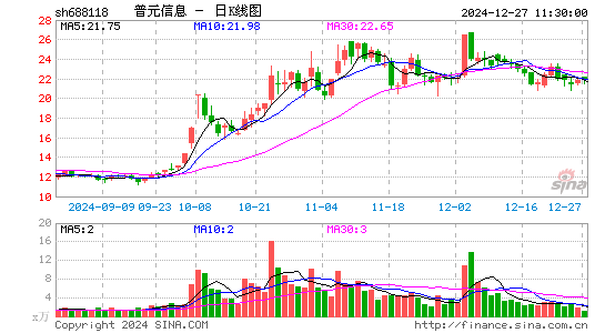 普元信息