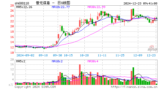 普元信息