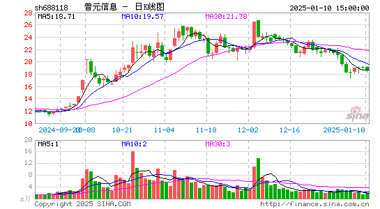 普元信息