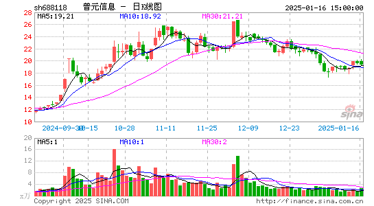 普元信息