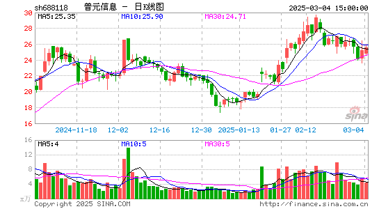 普元信息