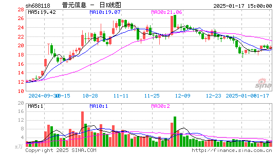 普元信息