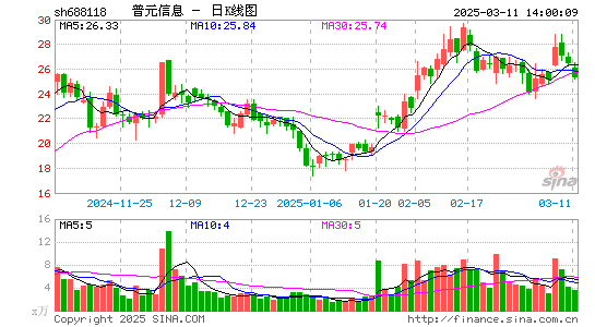 普元信息