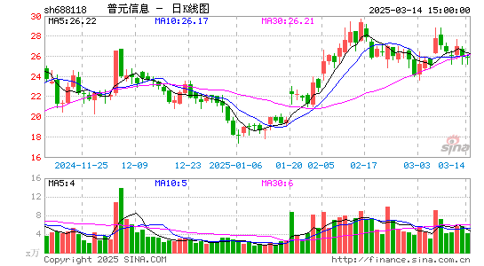 普元信息