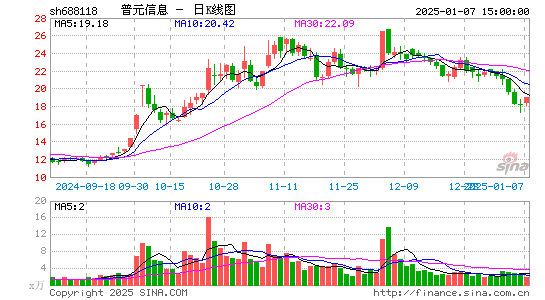 普元信息