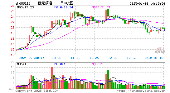 普元信息