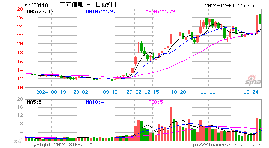 普元信息