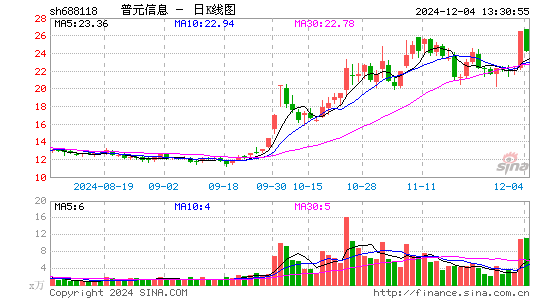 普元信息