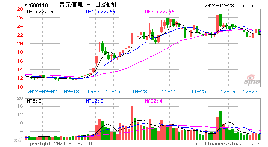 普元信息